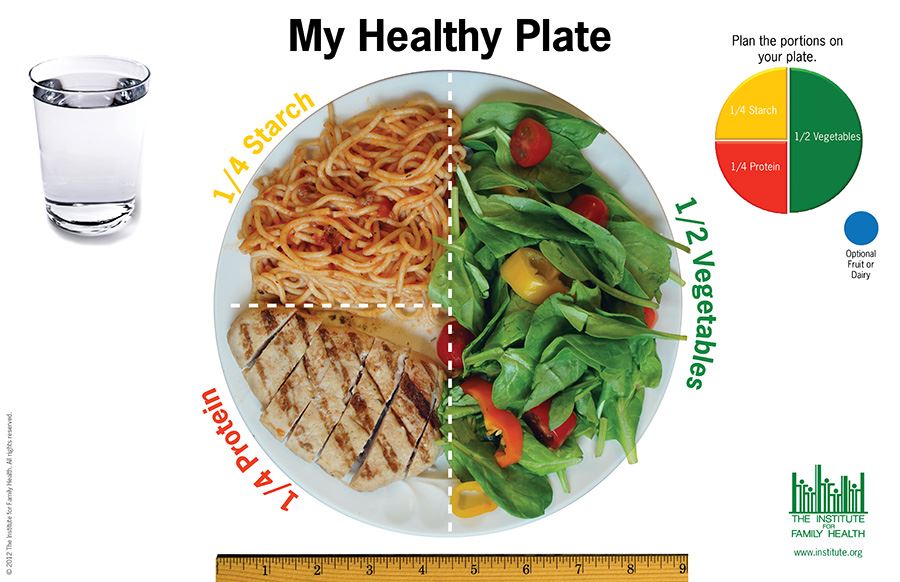 My Healthy Plate